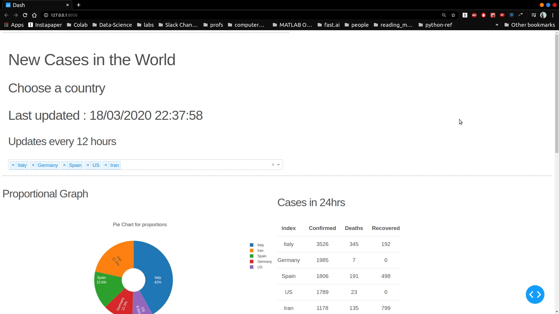 Corona Dashboard Devlog Siddharth C - HD Geometric Photos for Desktop